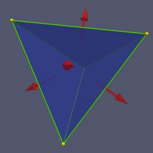 Tetrahedron with face normals